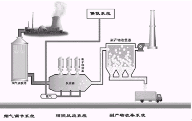 氧化铁脱硫剂生产厂家