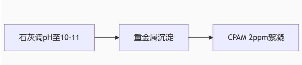 ʯ+Ӿ۱ϩ