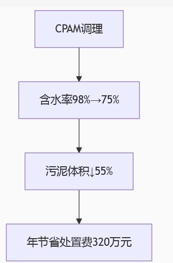 ۱ϩ